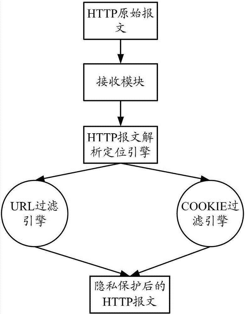 Method and device for protecting privacy of HTTP (hyper text transport protocol) message