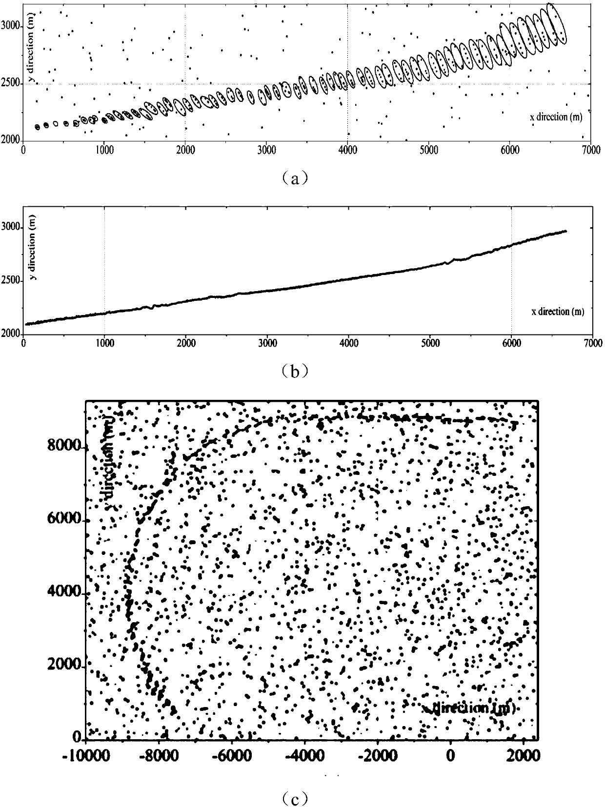 Plot clustering method based on fuzzy-C means