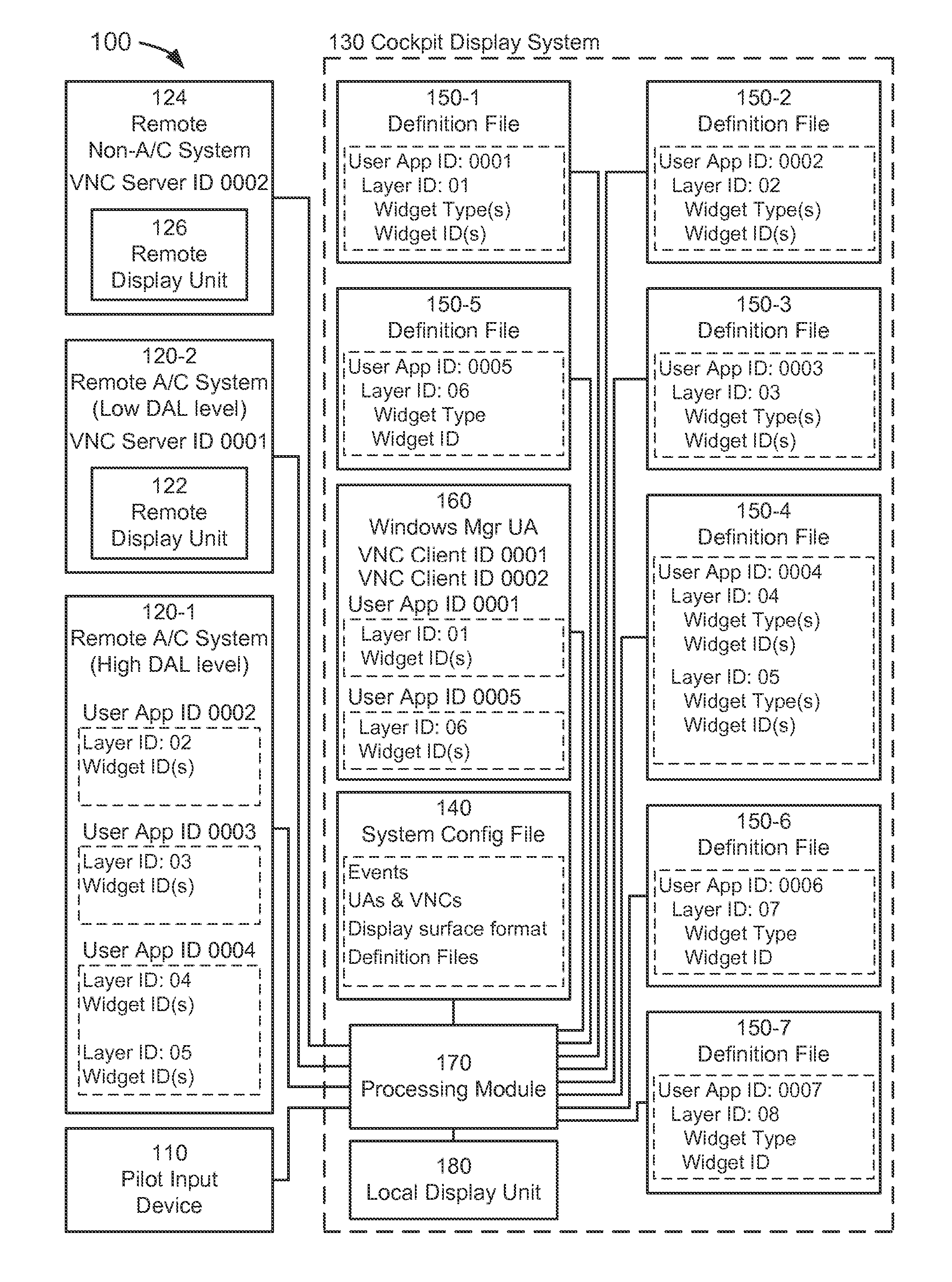 Incorporating virtual network computing into a cockpit display system for controlling a non-aircraft system
