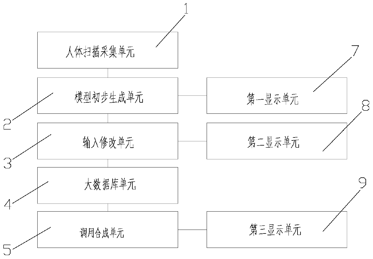 Online fitting system