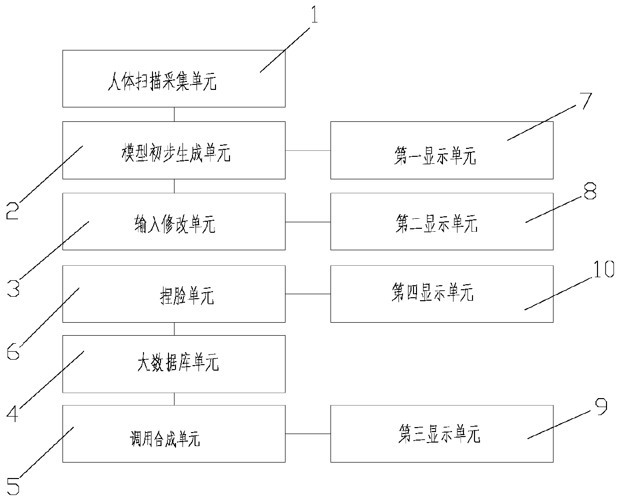 Online fitting system