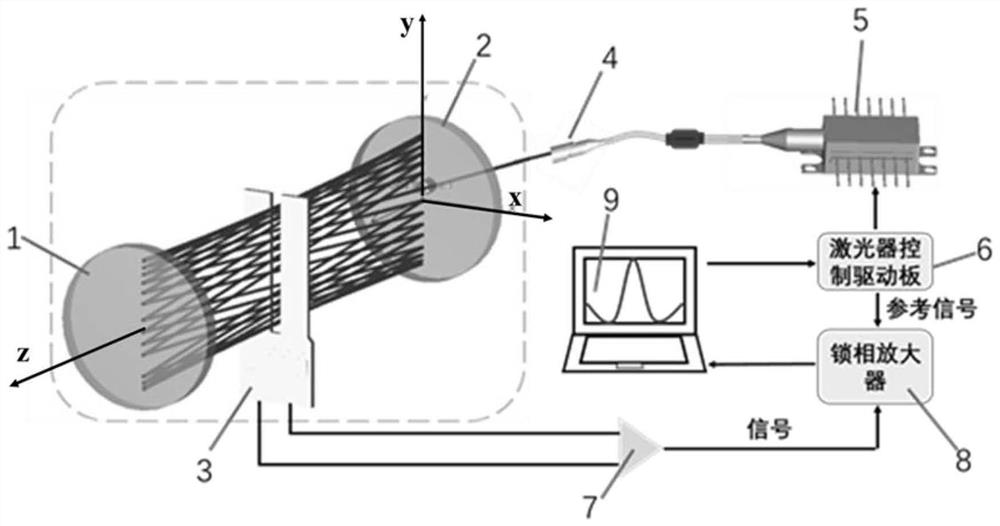 Photoacoustic sensing device and method