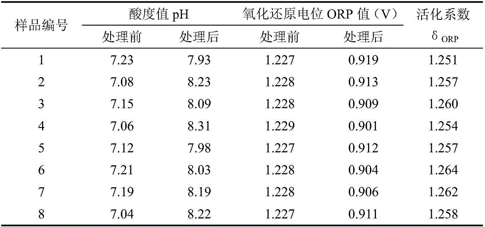 Functional ceramic for treating water special for cosmetics