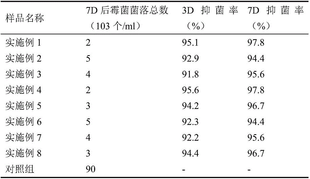 Functional ceramic for treating water special for cosmetics