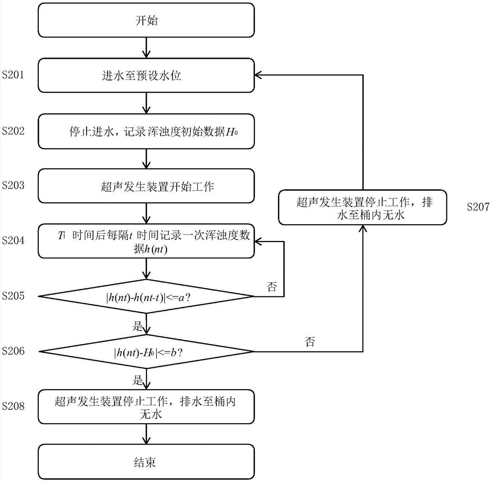 Washing machine cleaning method, washing machine and machine-readable storage medium