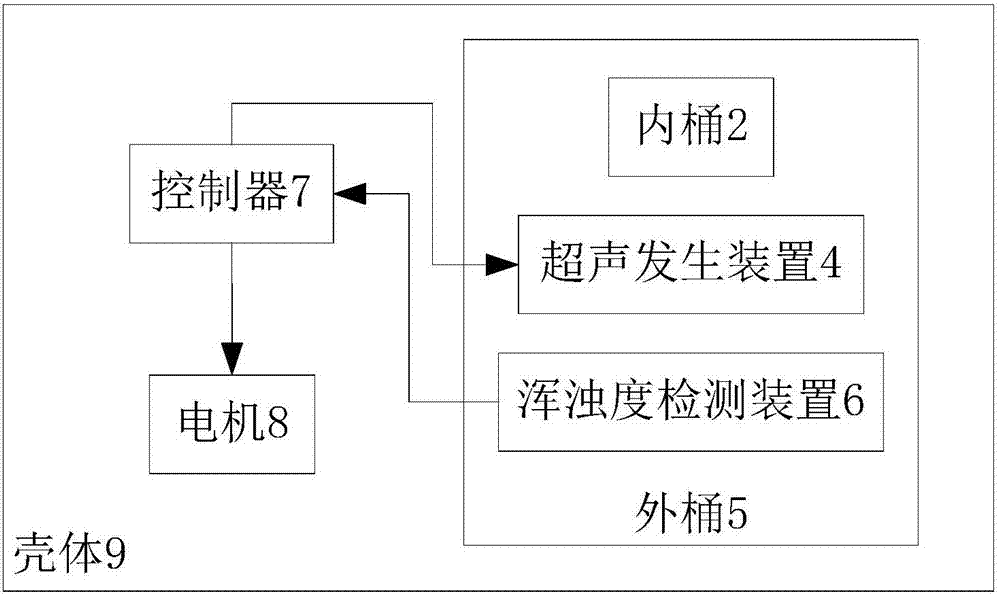 Washing machine cleaning method, washing machine and machine-readable storage medium