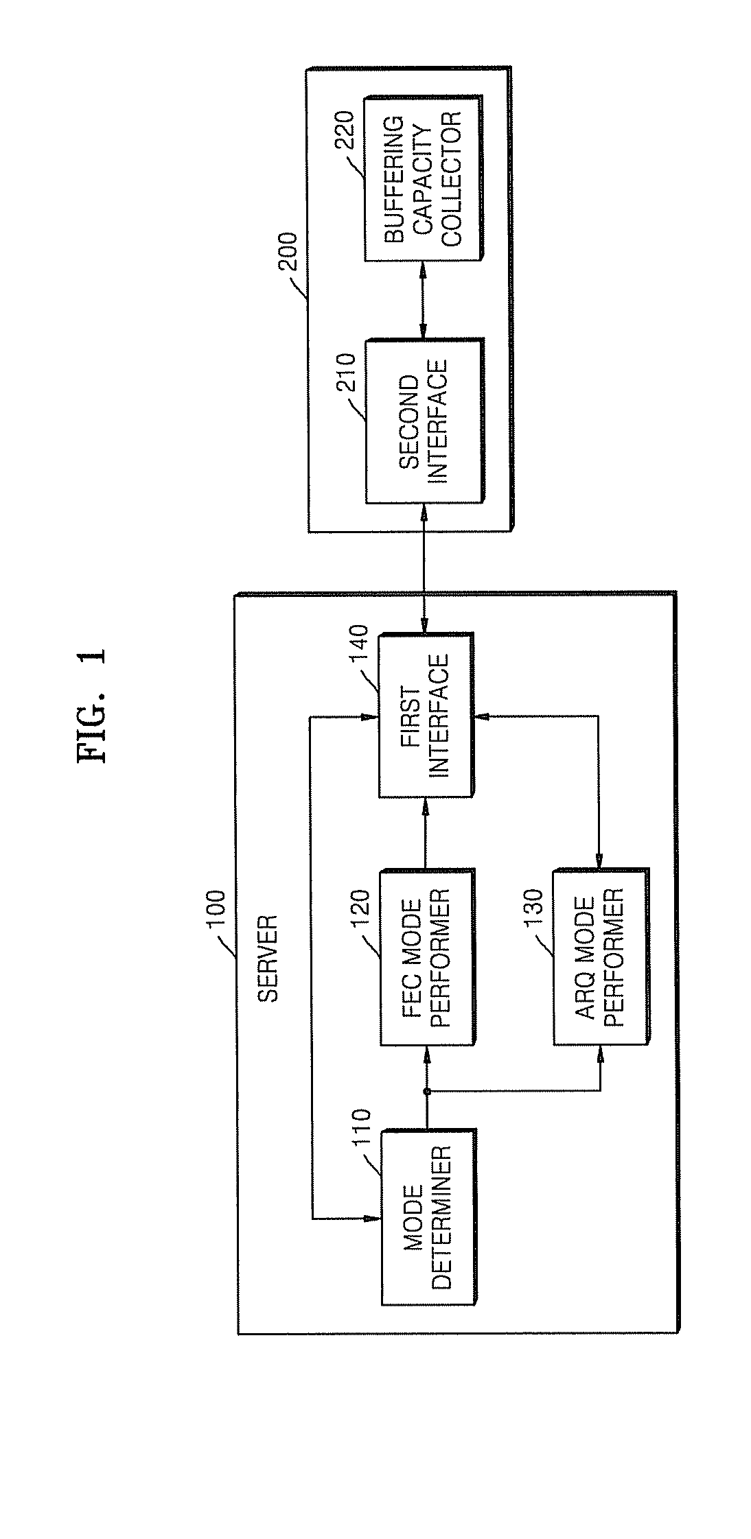 Server and client for determining error restoration according to image data transmission, and method of determining error restoration according to image data transmission