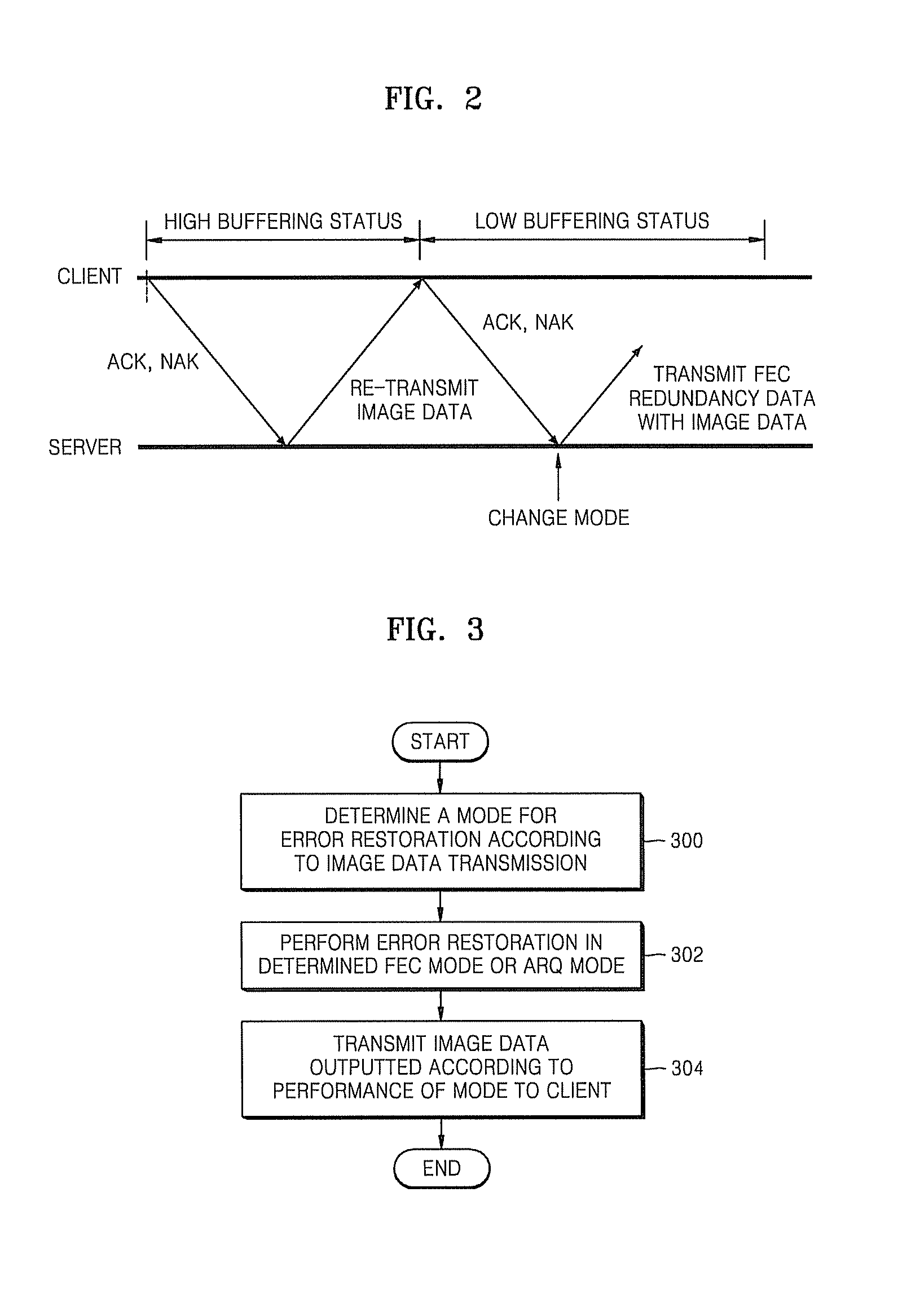 Server and client for determining error restoration according to image data transmission, and method of determining error restoration according to image data transmission