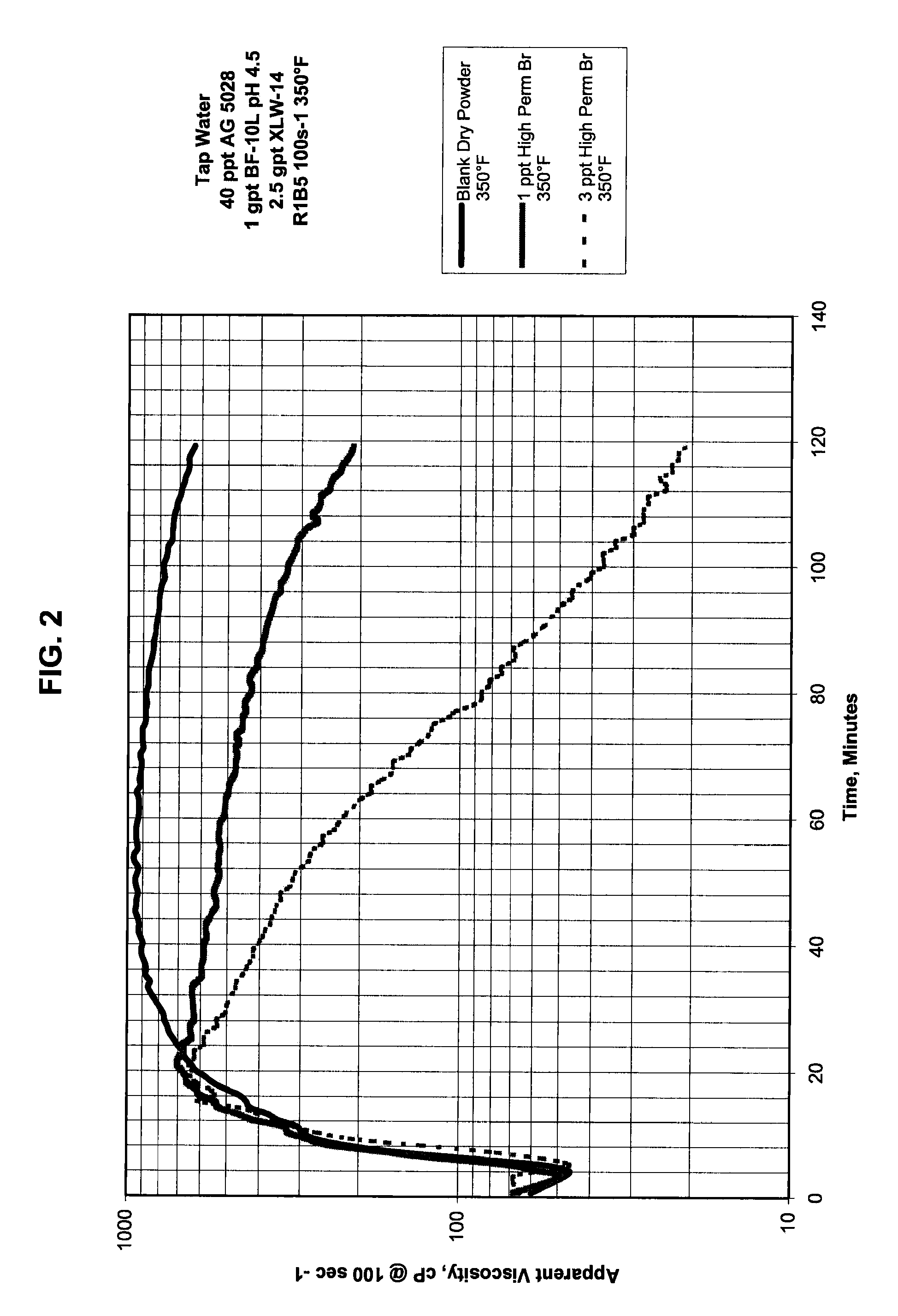 Compositions and methods of treating high temperature subterranean formations