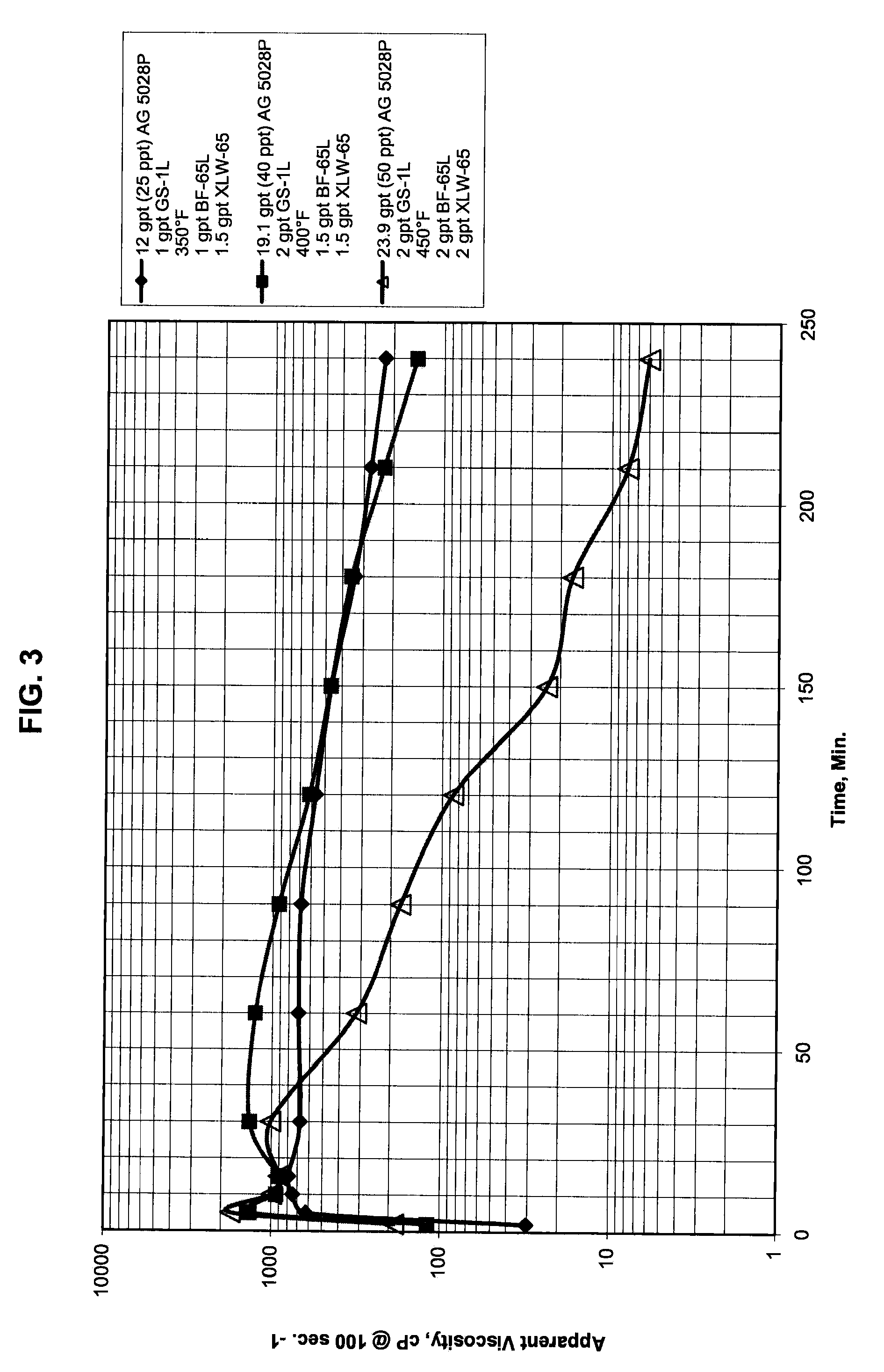 Compositions and methods of treating high temperature subterranean formations
