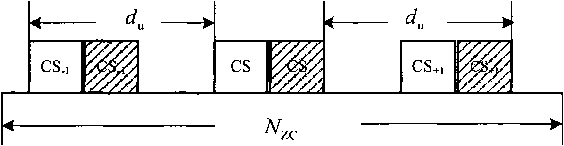 ZC (zone code) sequence detection method and device in high-speed mode