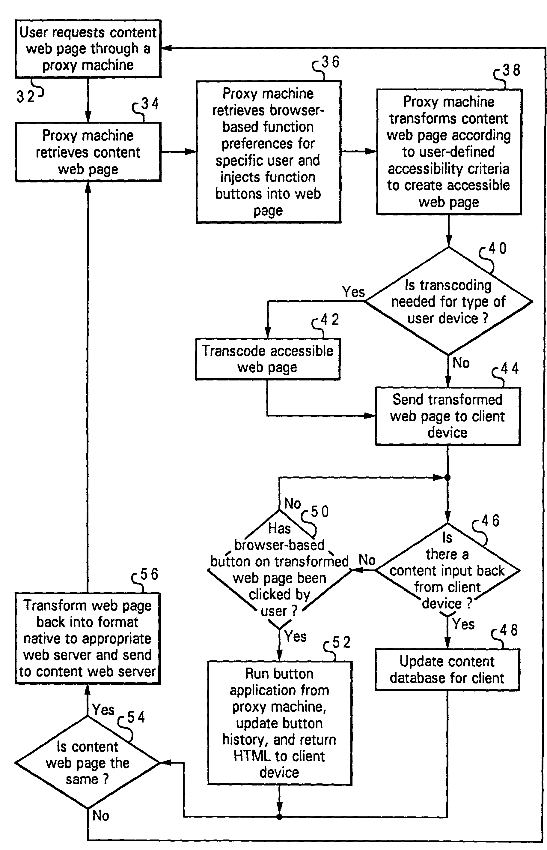 Method and system for providing browser functions on a web page for client-specific accessibility