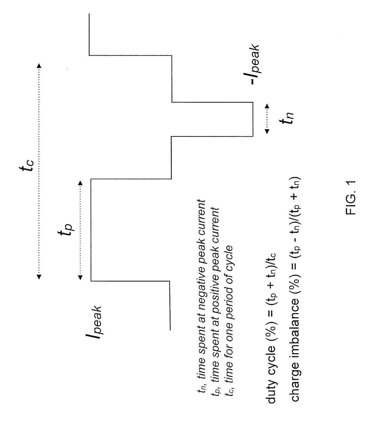 Systems and methods for transdermal electrical stimulation to improve sleep