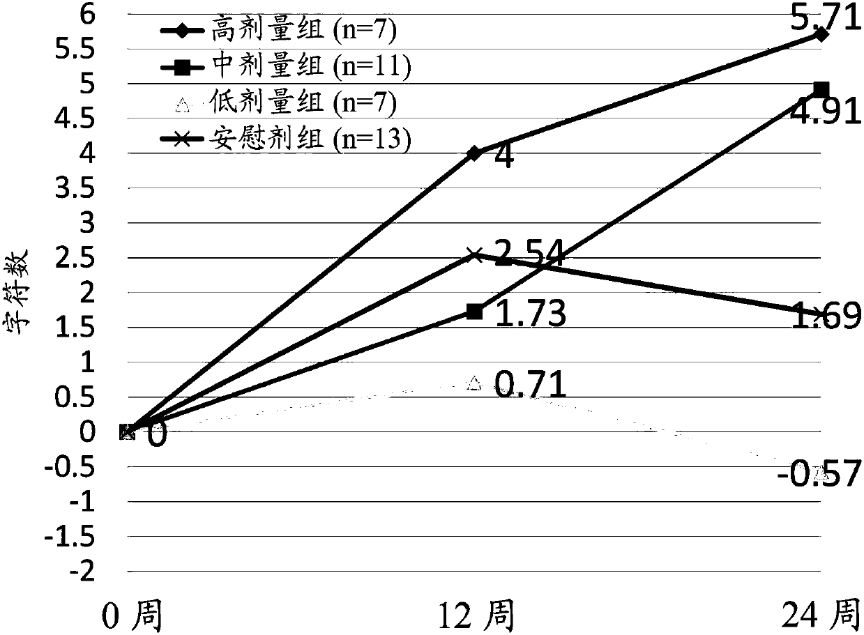 Composition prepared from radix astragali, radix puerariae and herba erigerontis, and application of composition