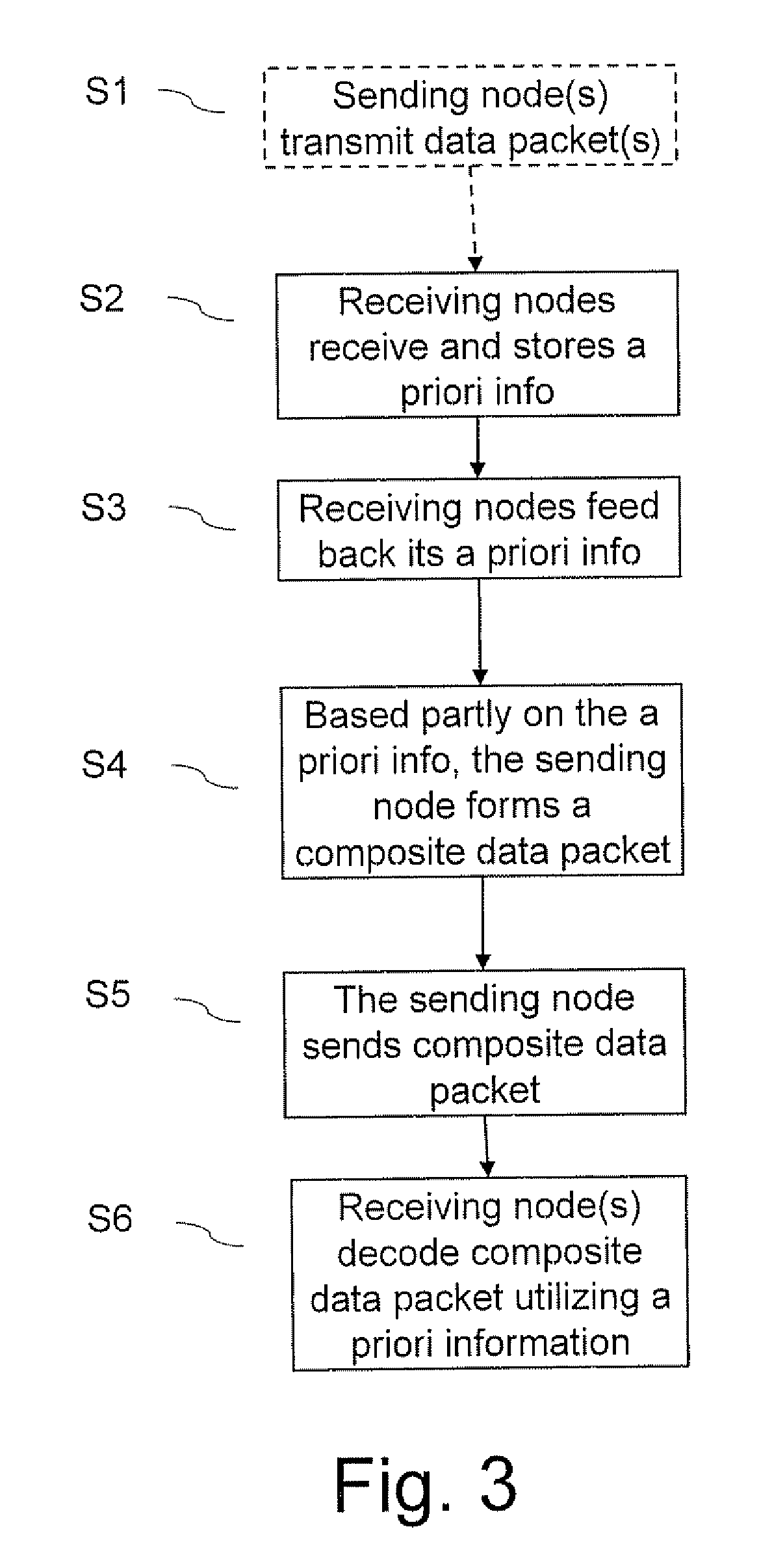 Method and Arrangement for Coding and Scheduling in a Retransmission Communication System