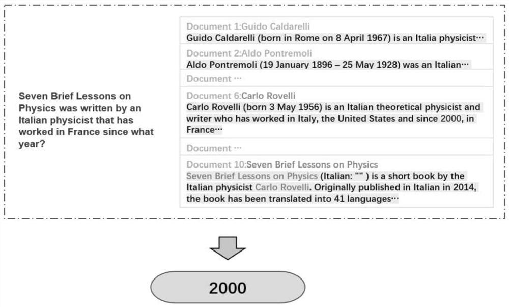 Machine reading understanding method based on iterative screening and pre-training enhancement