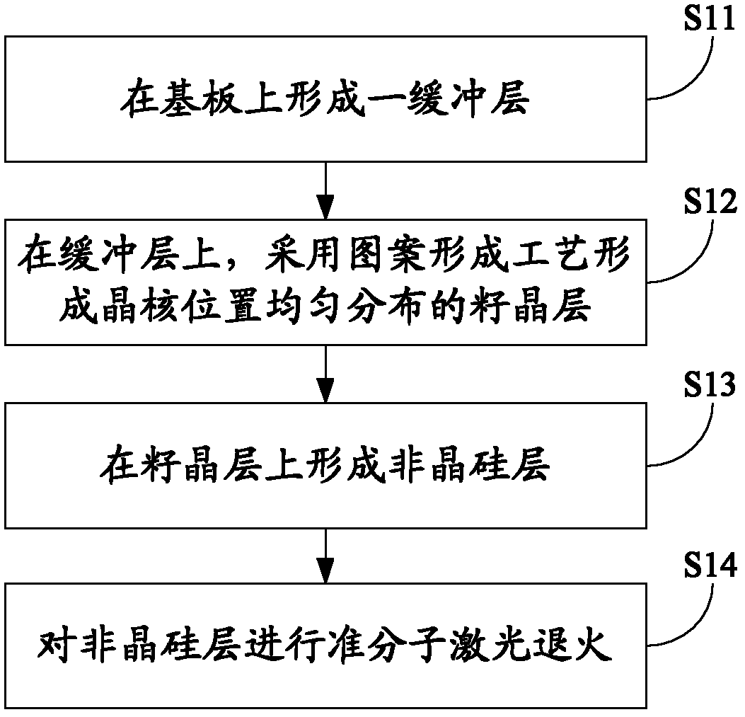 Low-temperature polycrystalline silicon thin film and production method thereof