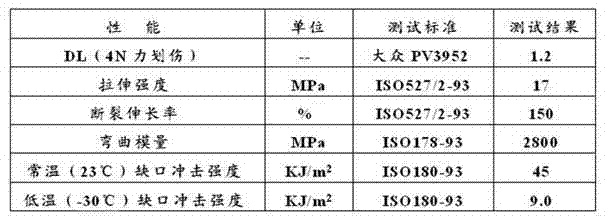 Polypropylene material with paint spraying effect and preparation method for polypropylene material