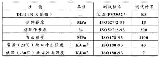Polypropylene material with paint spraying effect and preparation method for polypropylene material