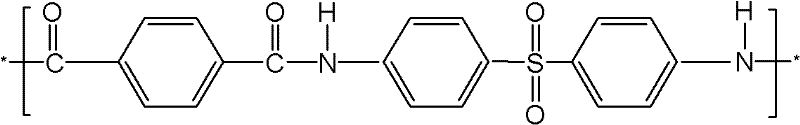 Hot drawing method for aromatic polysulfonamide nascent fibre