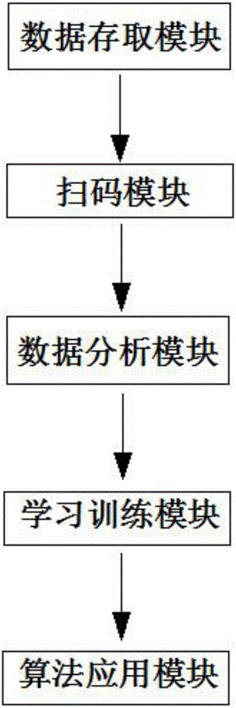 BP neural network based two-dimensional code anti-counterfeiting prediction apparatus and method