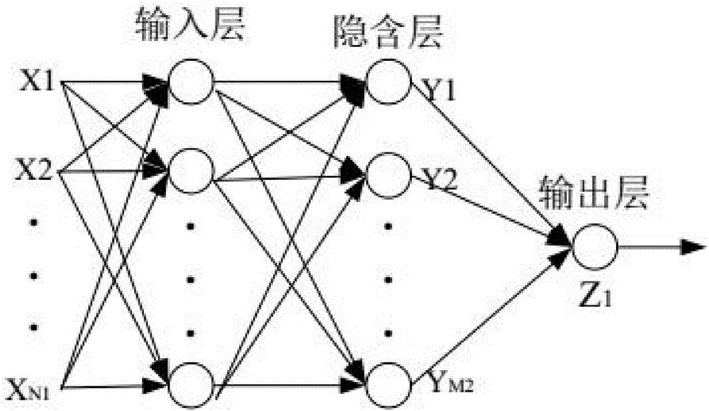 BP neural network based two-dimensional code anti-counterfeiting prediction apparatus and method