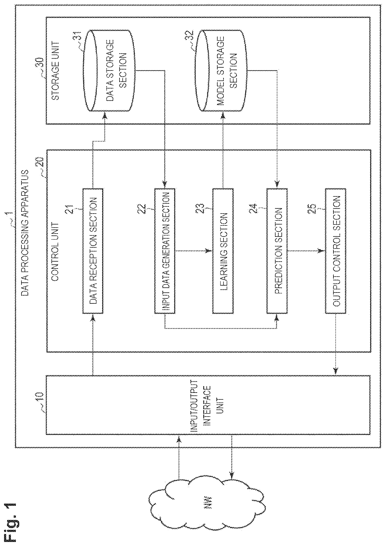 Data processing apparatus, data processing method, and program