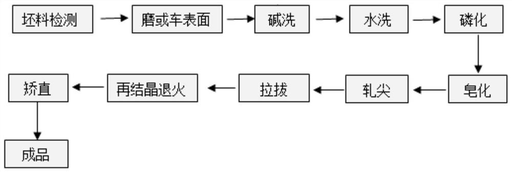 A method for manufacturing cold-drawn special steel round steel without decarburization layer on the surface