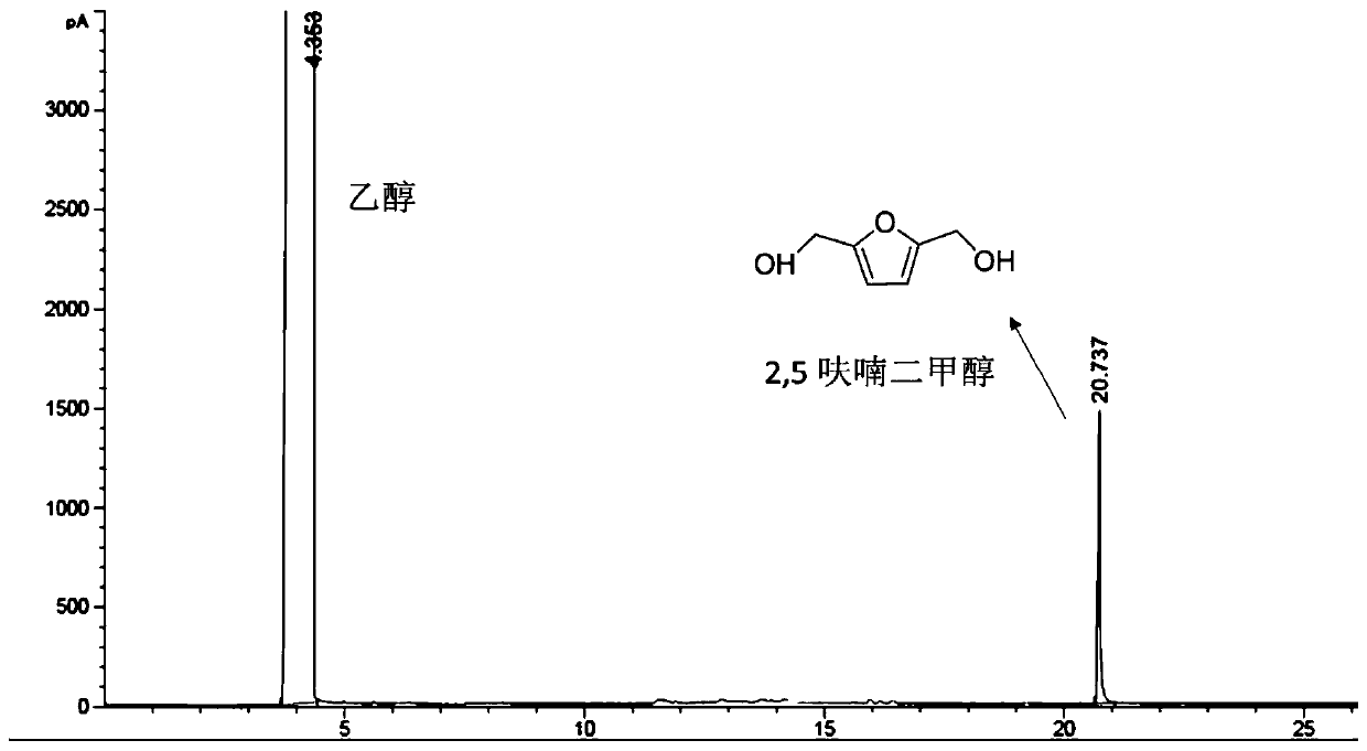 Method for preparing 2,5-furandimethanol by selective hydrogenation of 5-hydroxymethylfurfural