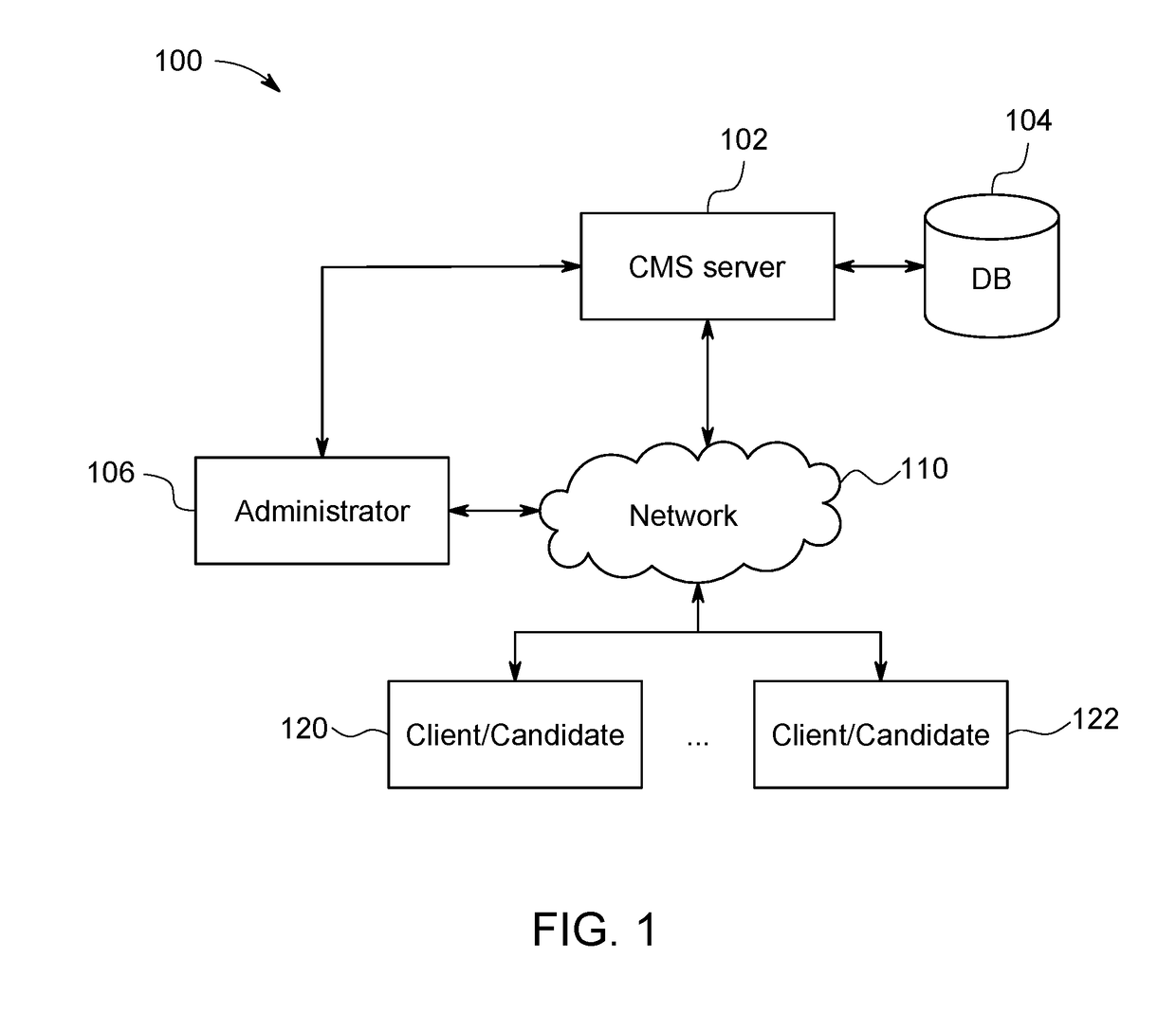 Candidate selection system and method