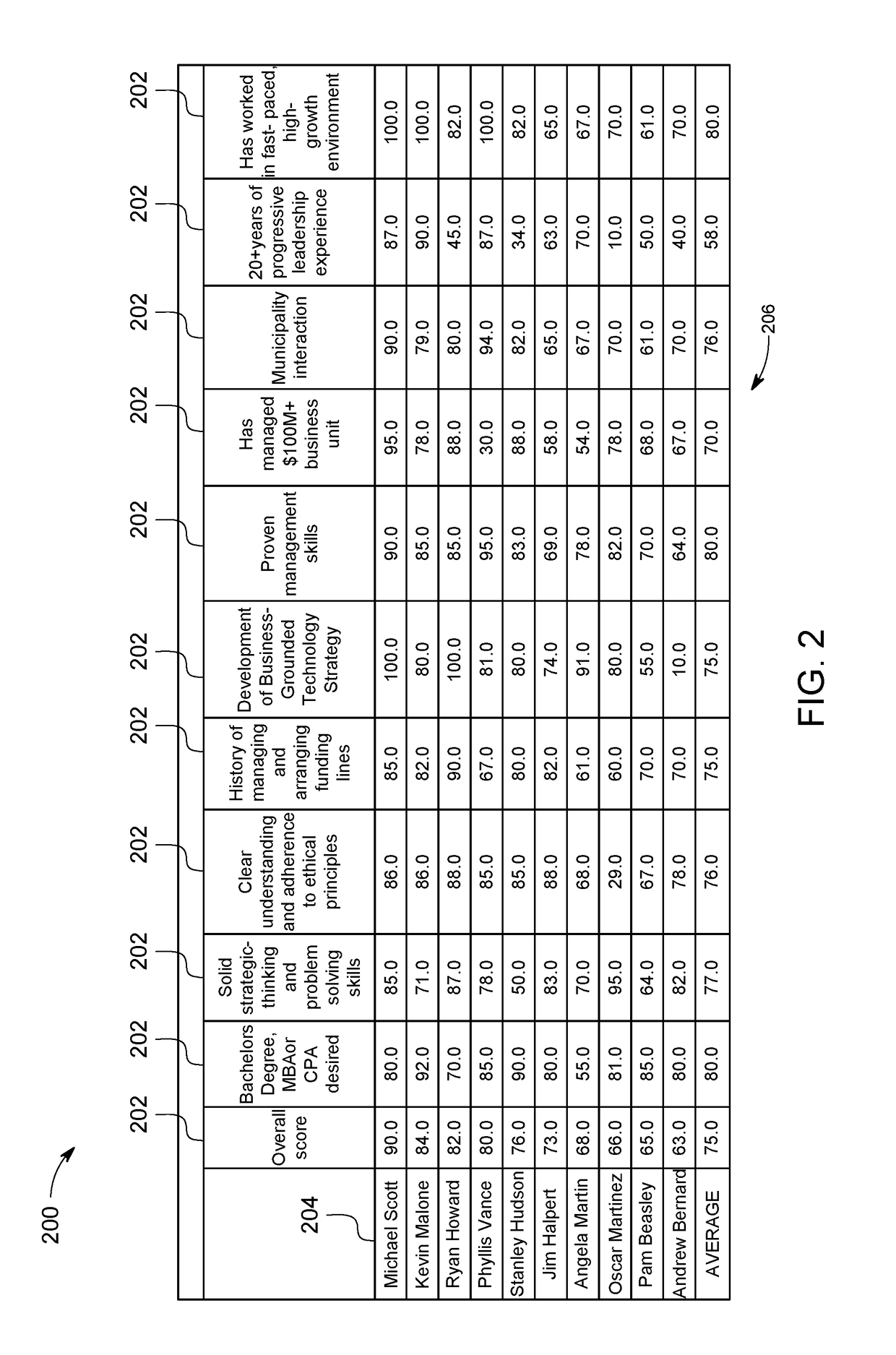 Candidate selection system and method