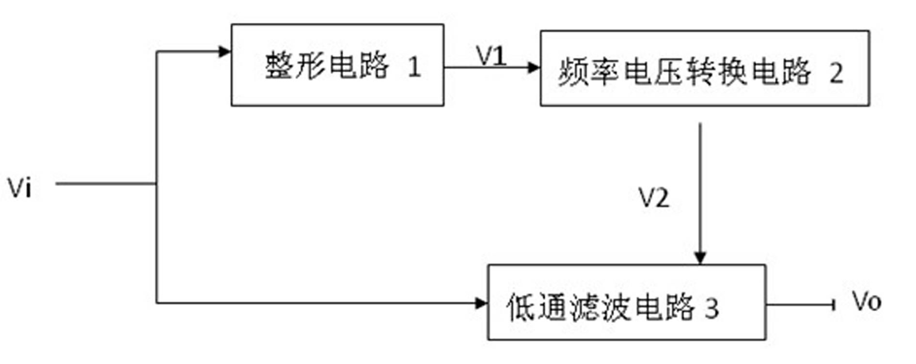 Adaptive low pass filter