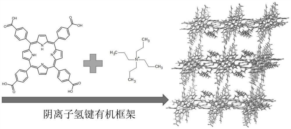 Anion hydrogen bond organic framework material based on carboxylic acid monomer as well as preparation method and application of anion hydrogen bond organic framework material