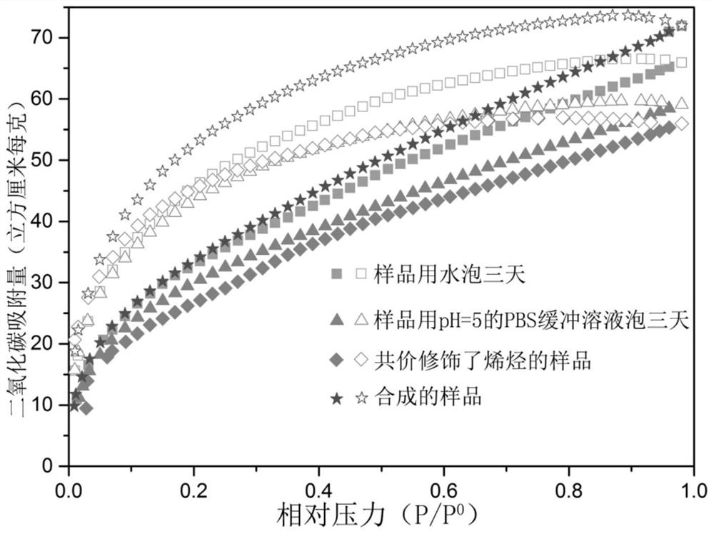 Anion hydrogen bond organic framework material based on carboxylic acid monomer as well as preparation method and application of anion hydrogen bond organic framework material