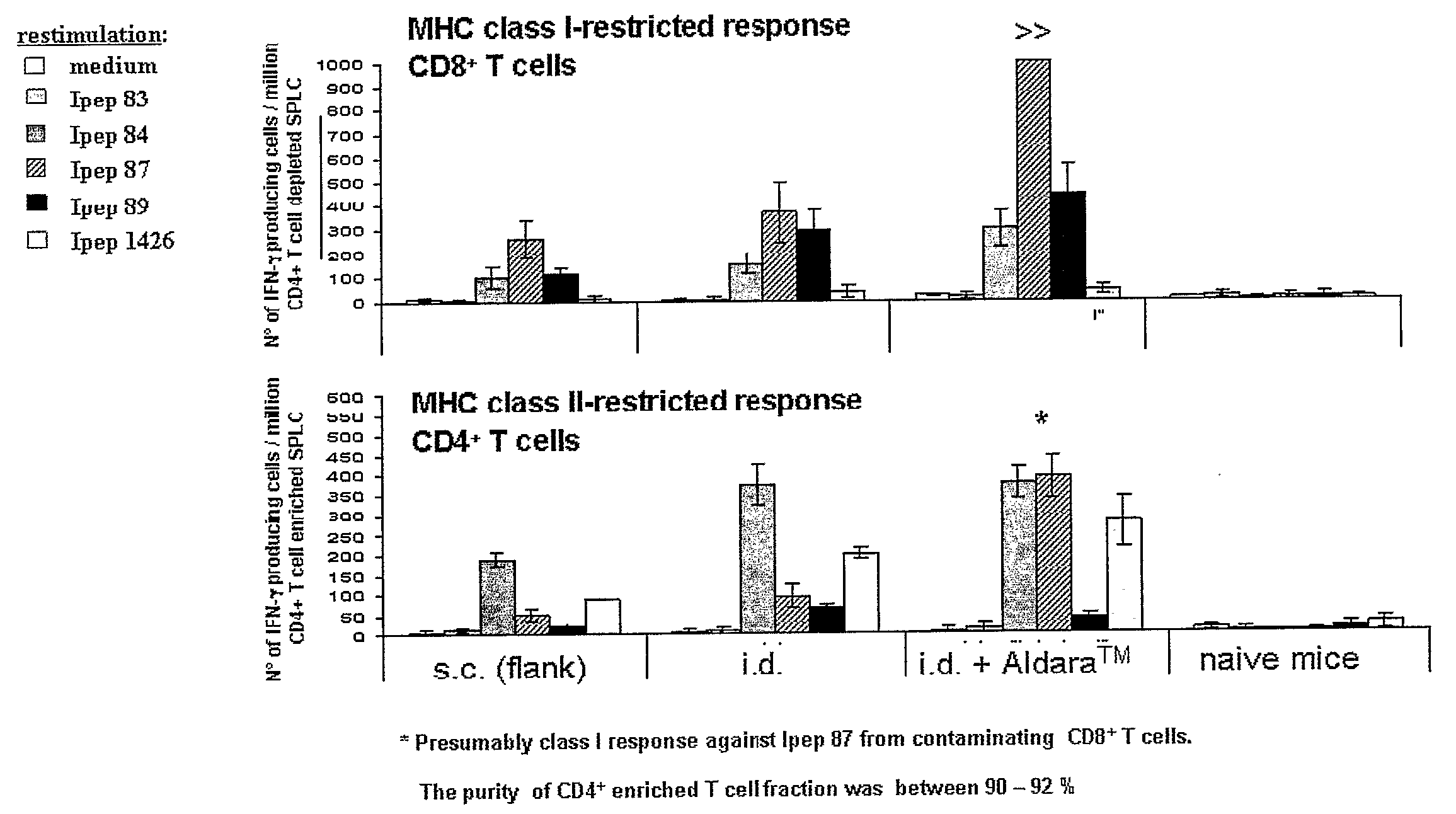 HCV Vaccinations