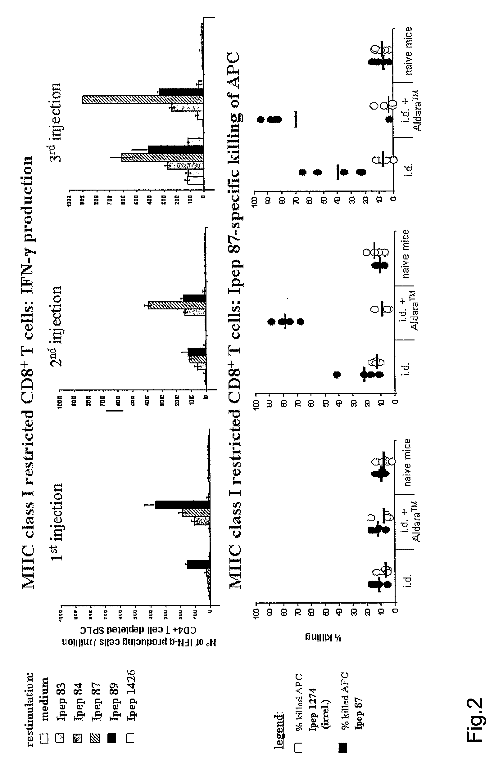 HCV Vaccinations