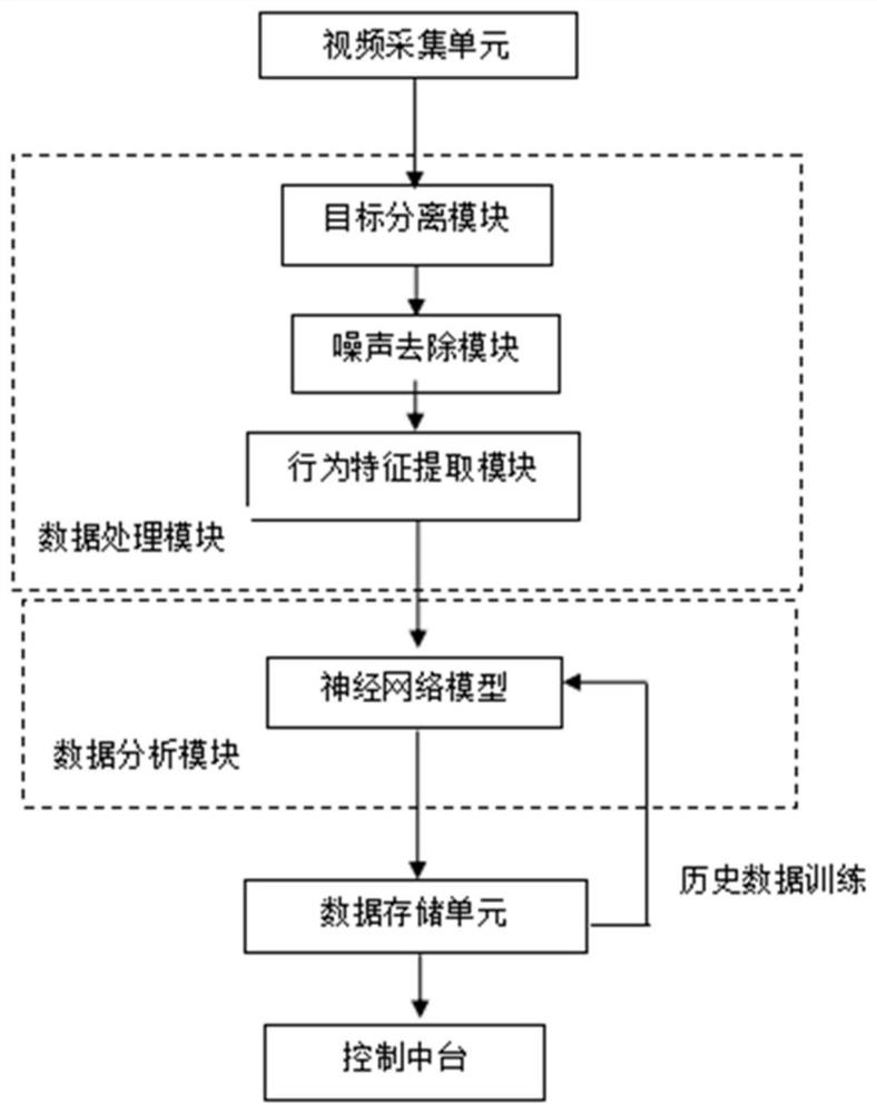 Thermal power plant violation behavior warning method and system based on neural network