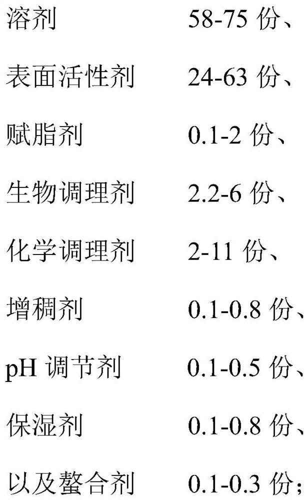 Body wash and preparation method thereof