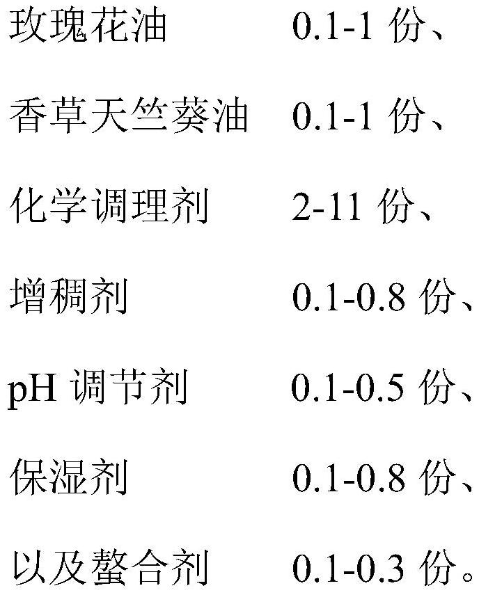 Body wash and preparation method thereof