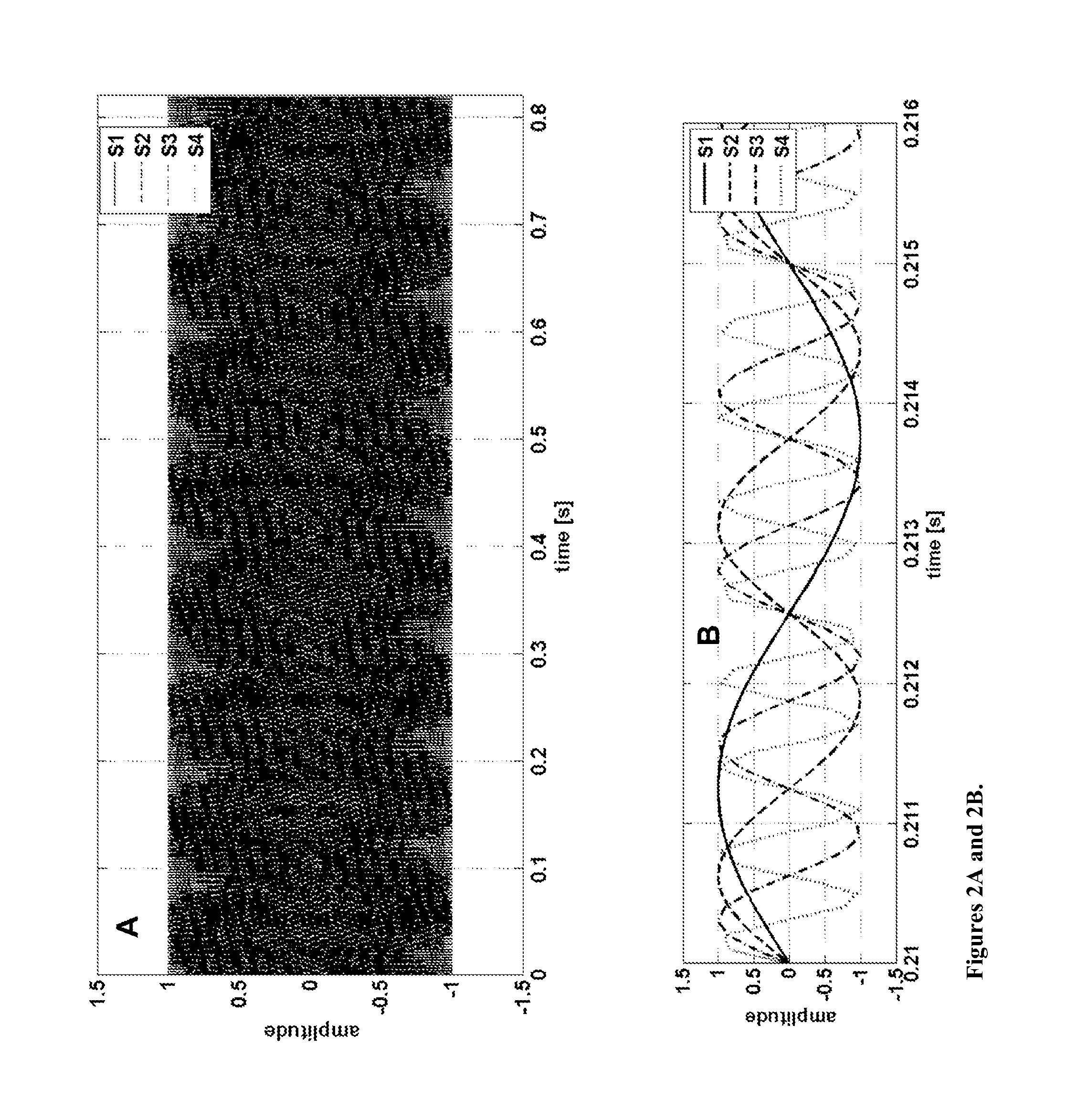 Method Of And System For Blind Extraction Of More Than Two Pure Components Out Of Spectroscopic Or Spectrometric Measurements Of Only Two Mixtures By Means Of Sparse Component Analysis