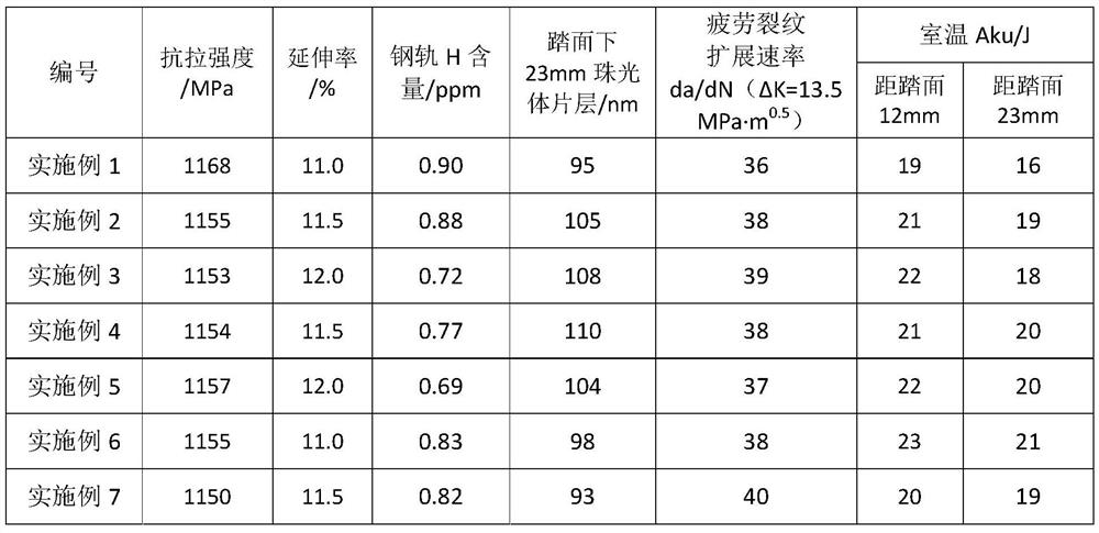 High-strength delayed fracture-resistant hot-rolled steel rail and manufacturing method thereof