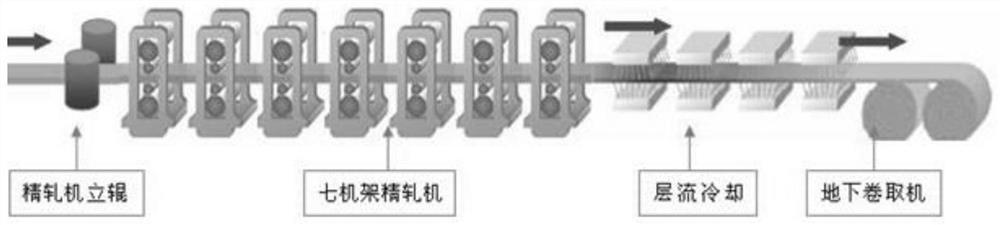 Plate shape control method, device and equipment in production process of hot-rolled strip steel