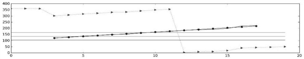 Course prediction method based on dynamic data real-time adaptation