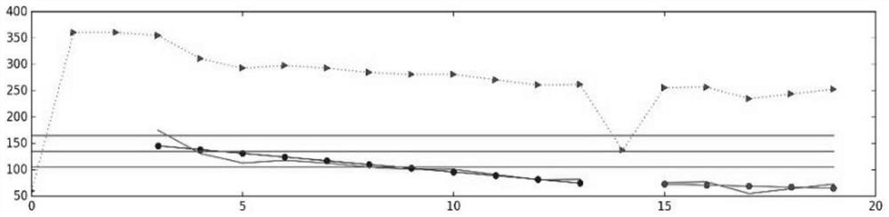 Course prediction method based on dynamic data real-time adaptation