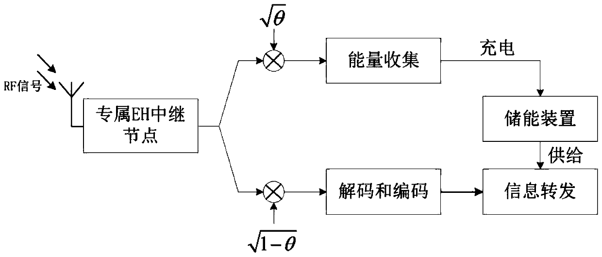 Relay transmission strategy selection and power distribution method based on MS-BAS algorithm