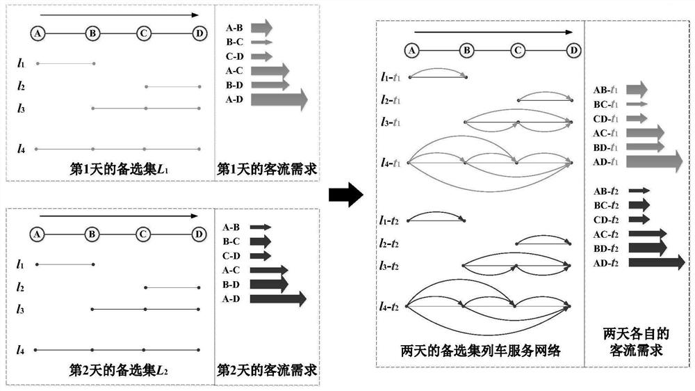 Festival and holiday multi-day train operation scheme optimization modeling method based on motor train unit intersection