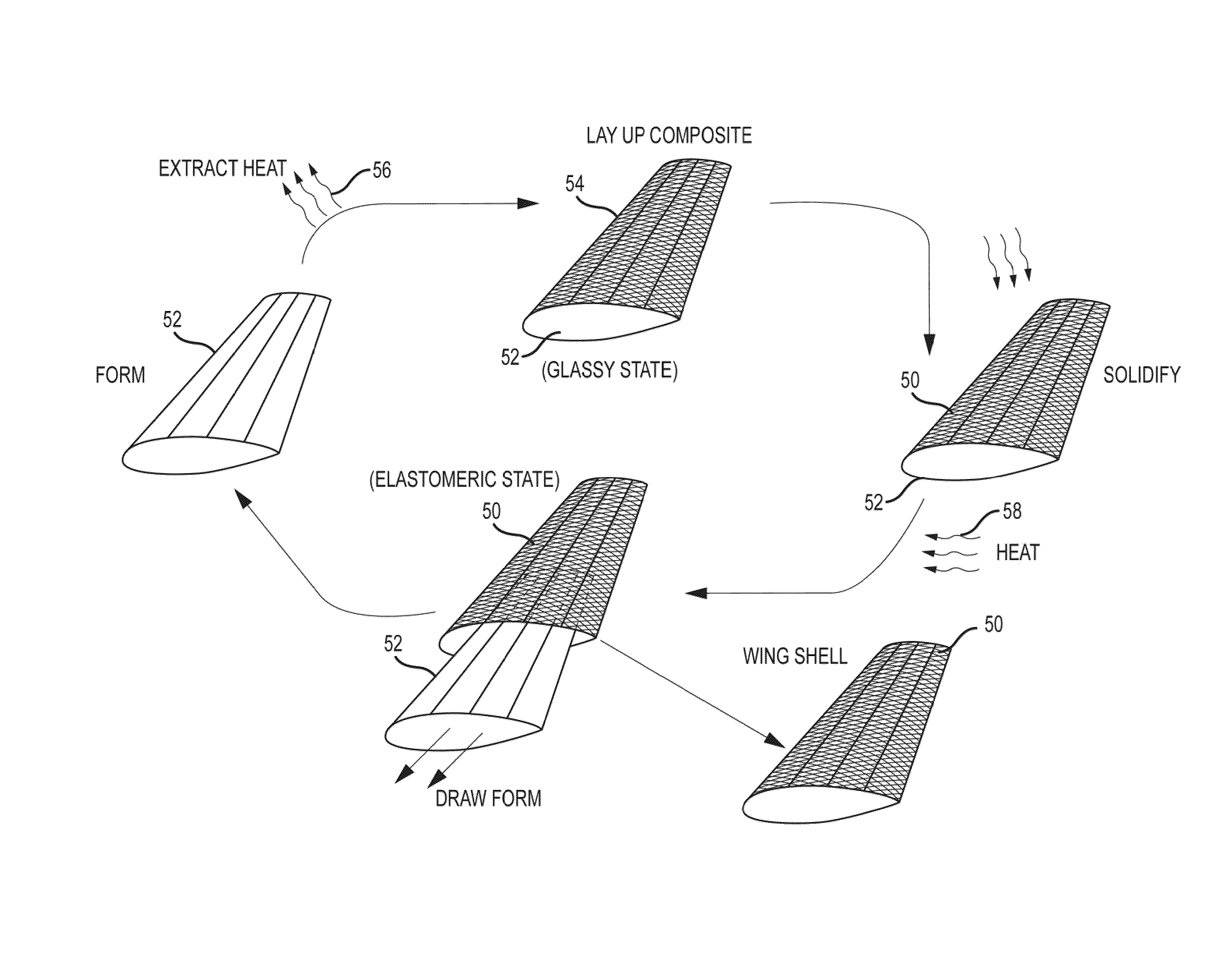 Method of manufacture of one-piece composite parts with a polymer form that transitions between its glassy and elastomeric states