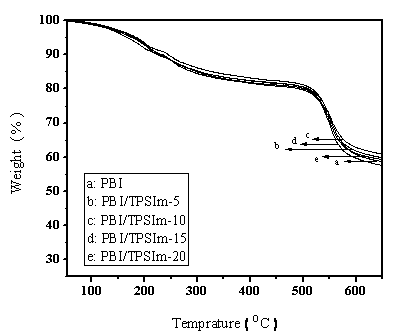 Preparation method for compound proton exchange membrane for high-temperature-resisting fuel cell
