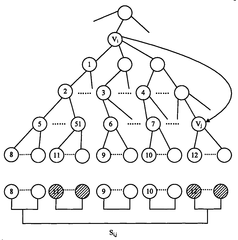 Grouping authorization control method