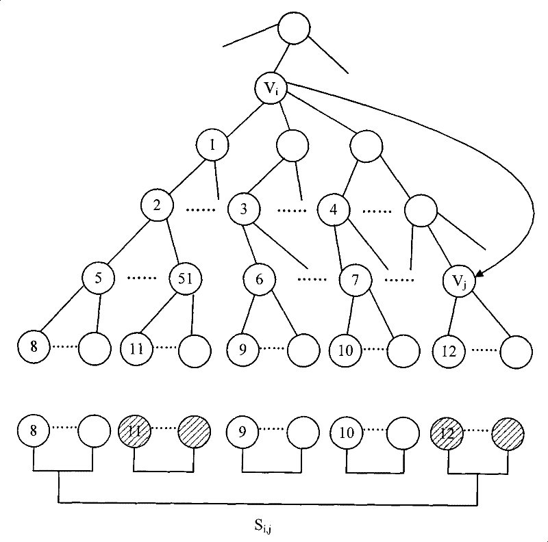 Grouping authorization control method